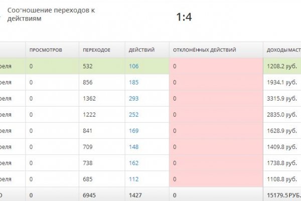 Кракен зайти зеркало