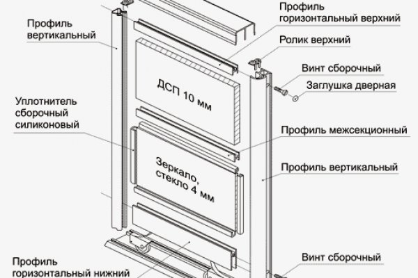 Купить наркотики томск