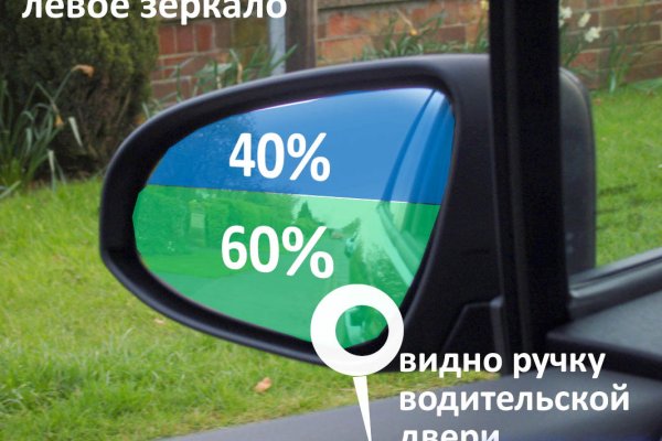 Кракен торговая