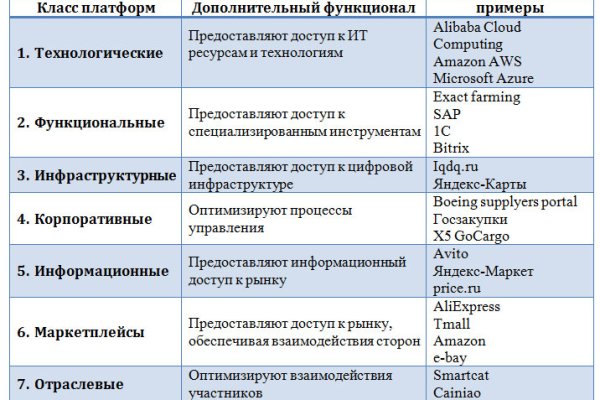 Настоящий сайт kraken